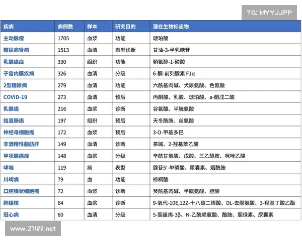 以期胆组为核心探讨其在肝胆疾病中的临床应用与研究进展 以期胆组为核心探讨其在肝胆疾病中的临床应用与研究进展